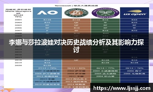 李娜与莎拉波娃对决历史战绩分析及其影响力探讨